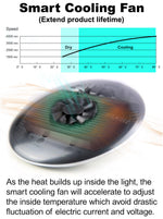 Coral Reef LED Aquarium Light 90W AQUADREAM A8 Programmable