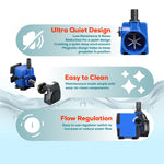 530 GPH Submersible Pond & Fountain Pump | Adjustable Flow, Epoxy-Sealed, UL Listed – Waterfall, Hydroponics & Aquaponics Water Feature Pump, 45W, 3-Prong SJTW Cord